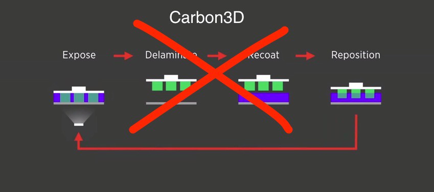 Carbon3D